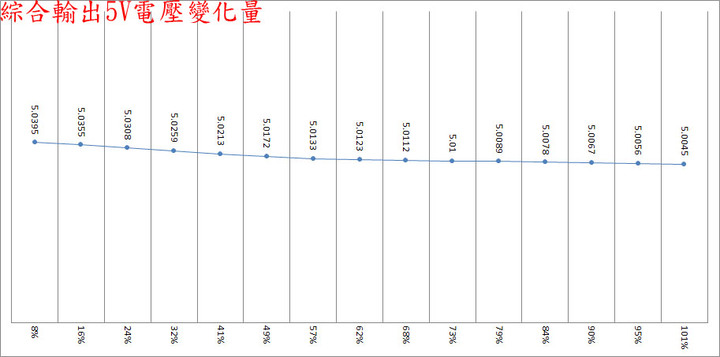 Cooler Master V650 SFX GOLD全模組化電源開箱