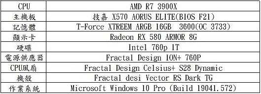 簡約幹練!Fractal Design Celsius+ S28 水冷開箱