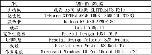 簡約幹練！Fractal Design Celsius+ S28 水冷開箱