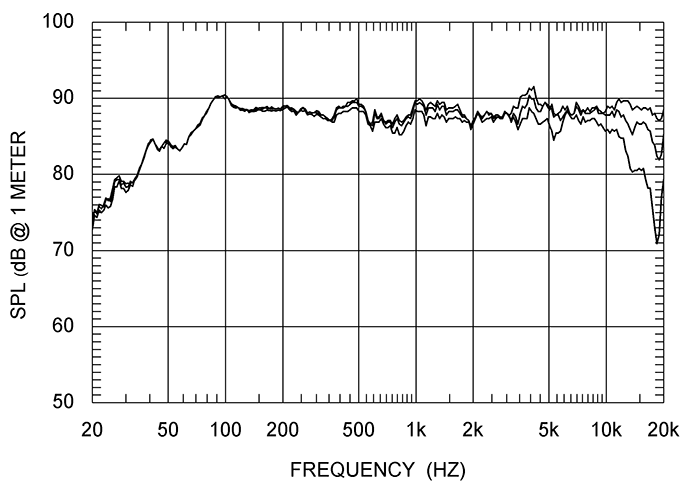 [大師作品]小舞~Philharmonic Audio Mini，規格控與調音派的融合(圖多)