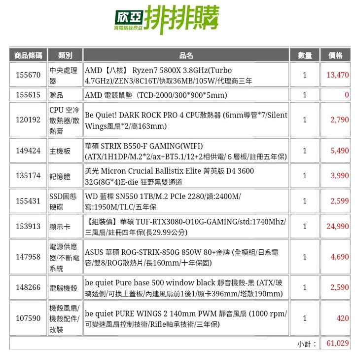 請問以下硬體那些還要改進???