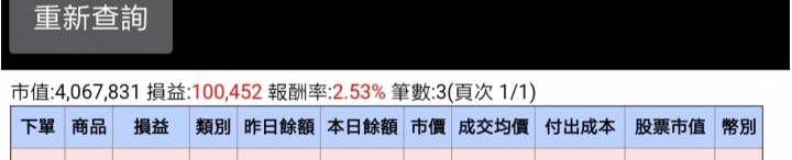 2020 人生第一回參與股市四個月