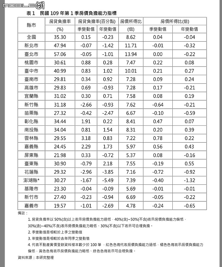 點我看大圖 高屏地區,空污數據,99年~108年