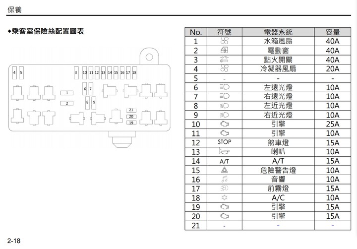 得利卡保險絲取電疑問