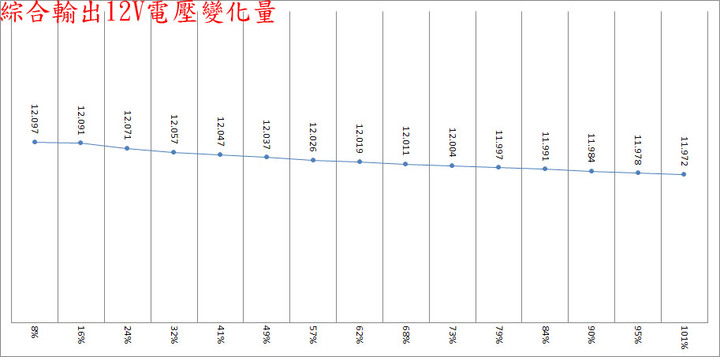 Cooler Master V650 SFX GOLD全模組化電源開箱