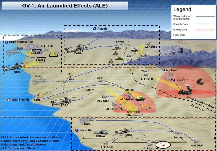 美國陸軍的Air Launched Effects (ALE) 空射無人機專案