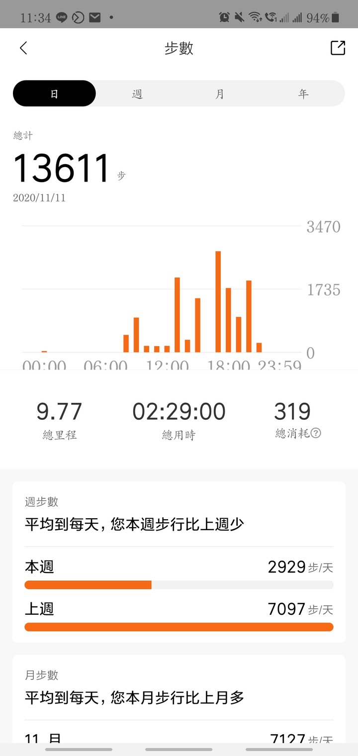 華米 Amazfit Neo 數位手錶