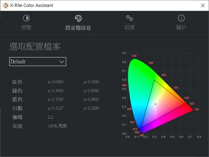 【體驗測試報告】高效又務實的強者-LENOVO Legion 5Pi電競筆電登場