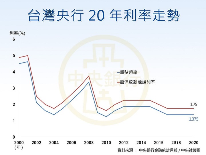 [購房總額] 與 [房貸能力] 的風險評估分享