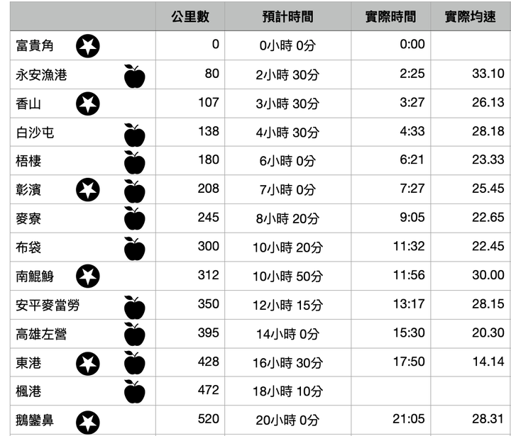 菜鳥雙塔初體驗 2020520