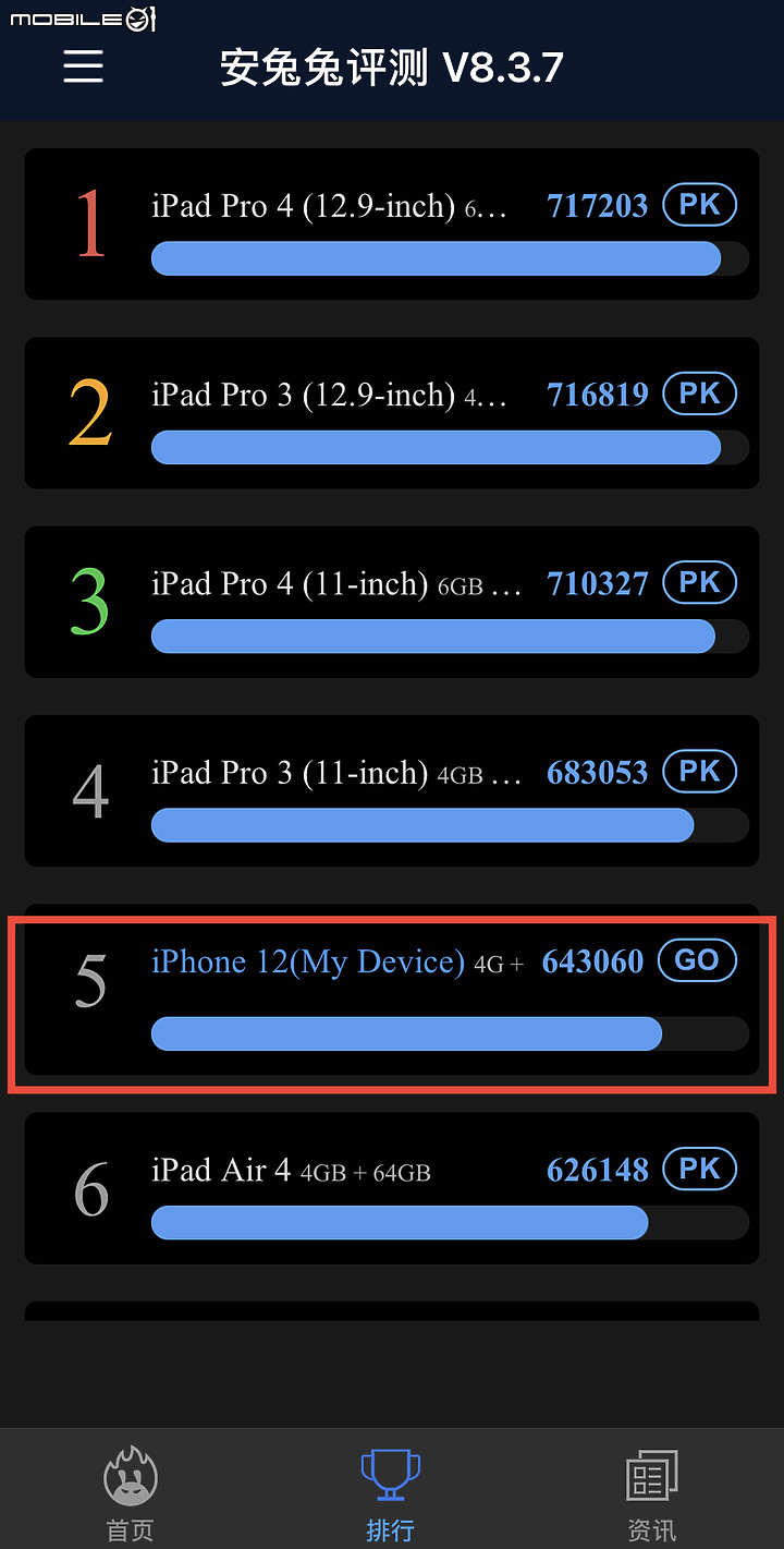 請問我的iPhone 12 跑分算是屌打iPhone12 Pro或iPad Air 4嗎？