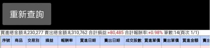 2020 人生第一回參與股市四個月