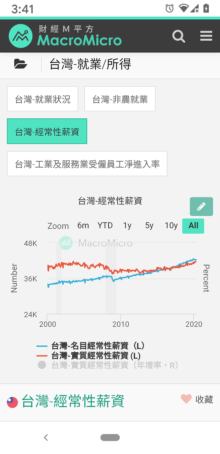 真的該打房嗎？