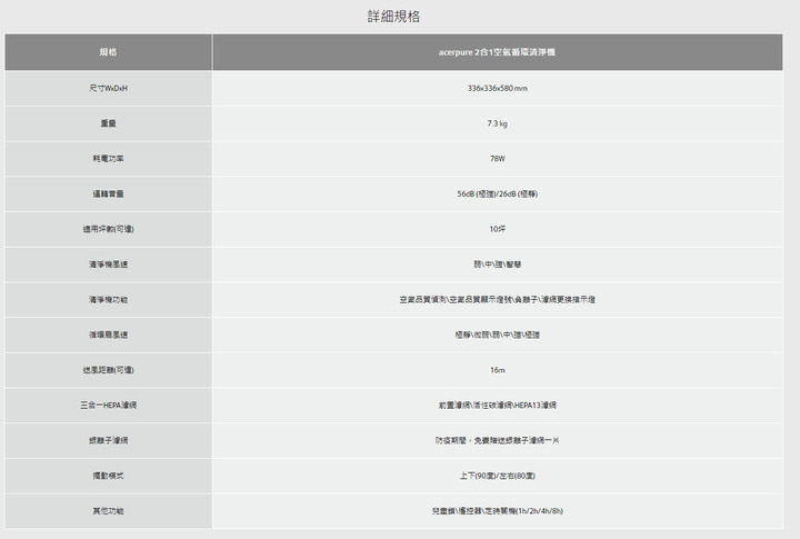 【誠實試用】歲月淨 ● 真好 acerpure cool 二合一空氣循環清淨機