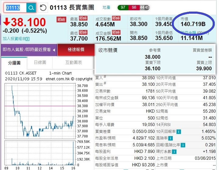 大小超人展現資產重組的財技
