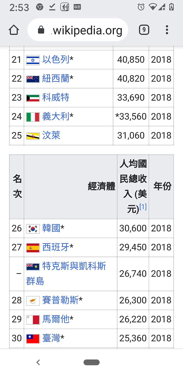 真的該打房嗎？