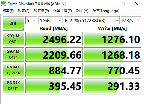 一個HDD命名 跟 一個SSD速度 的問題
