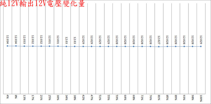 MSI MPG A850GF金牌全模組化電源開箱