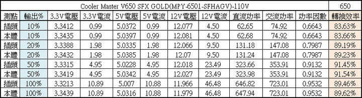 Cooler Master V650 SFX GOLD全模組化電源開箱