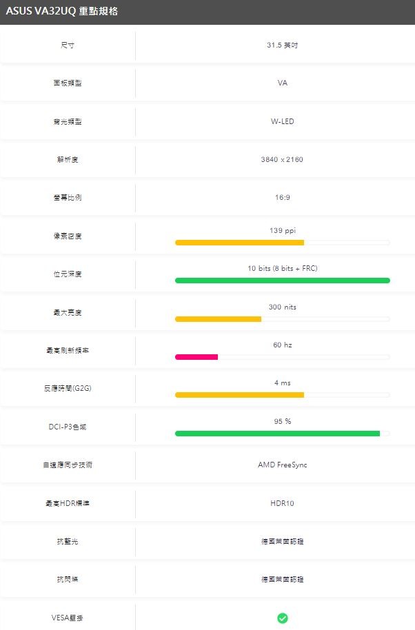 32吋螢幕 曲面/平面建議