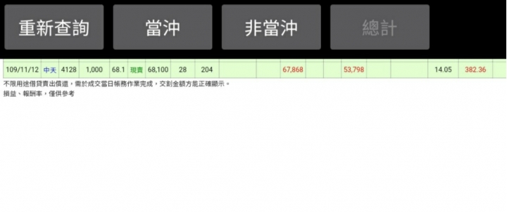 另類存股邁向第六年了! 已實現+492萬