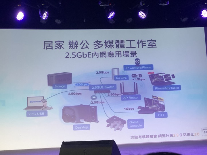 瑞昱2.5GbE乙太網路體驗會 享受高速網速、效率大提升!