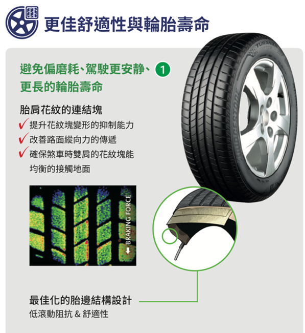 普利司通 T005 新胎體驗分享