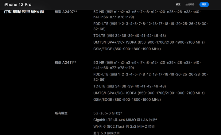點我看大圖 中日台頻段對照iphone12 vs SONY 1MK2