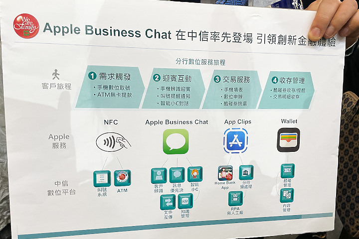中國信託導入App Clips等蘋果服務 感應一下把優惠券跟號碼牌存到iPhone裡