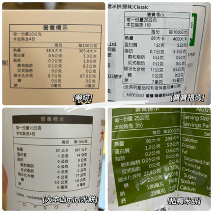 小孩吃各家米餅的綜合評比記錄