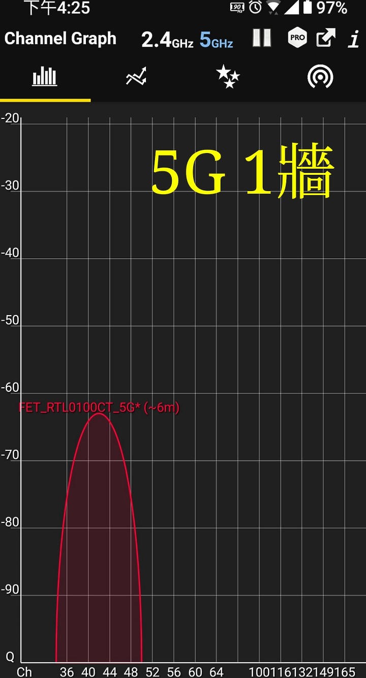 Dynalink RTL0100 分享器測試(加碼RT-AC68U)