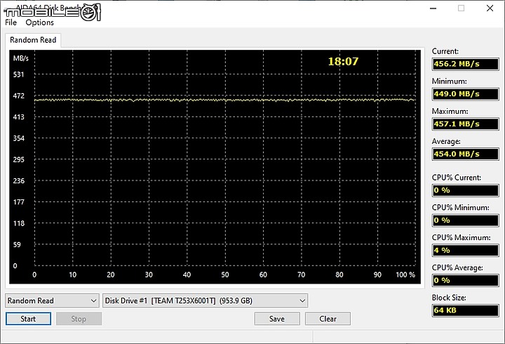 跳水俗賣的 SSD 十銓 TEAMGROUP 入門等級 CX2 開箱