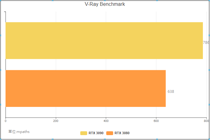 麗臺WinFast GeForce RTX 30系列開箱實測