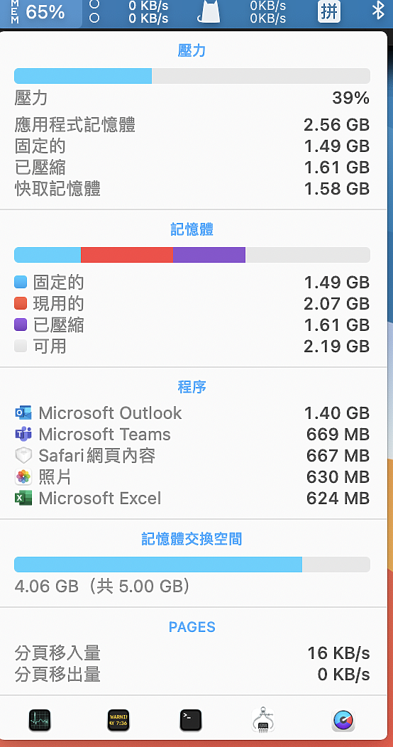 請問怎麼判斷記憶體夠不夠?