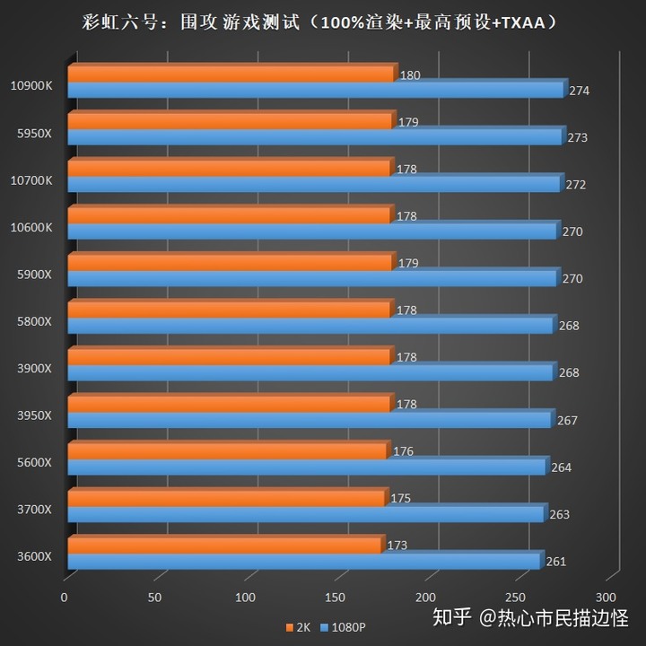 [轉貼]對岸知乎 - AMD Ryzen 5000 系列 CPU 評測