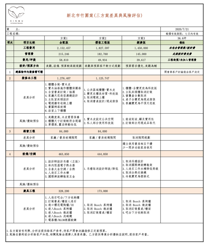 點我看大圖 鈊沐室內設計X(新屋開箱) < 極簡設計、顏色材質跳動變化 > 預算與速度之間的競賽,台北淡水的寧靜之地!