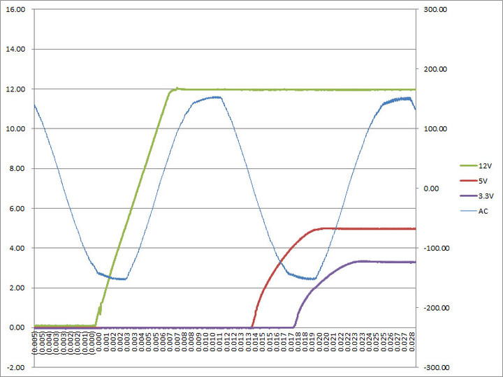 Cooler Master V650 SFX GOLD全模組化電源開箱