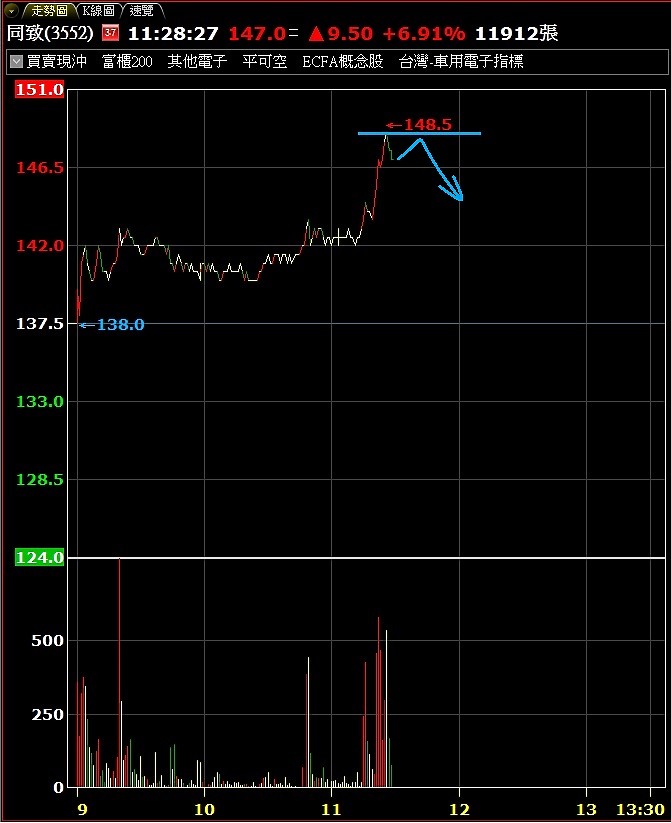 事前規劃 → 等待 → 進場踹它一腳！