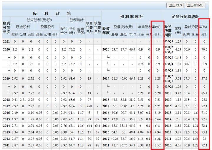 【2301光寶科】「存股」和「波段報酬」優質股票標的,長期月K線圖判斷最佳進場出場時間
