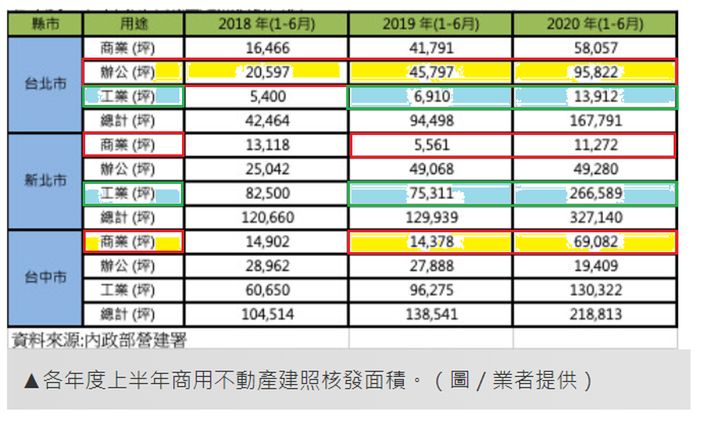 桃園房市~廣豐重劃區-合雄帝璟 , 屋齡5.9年 ,成交30.5萬 , 創下歷史新高價 ! (07.10更新)