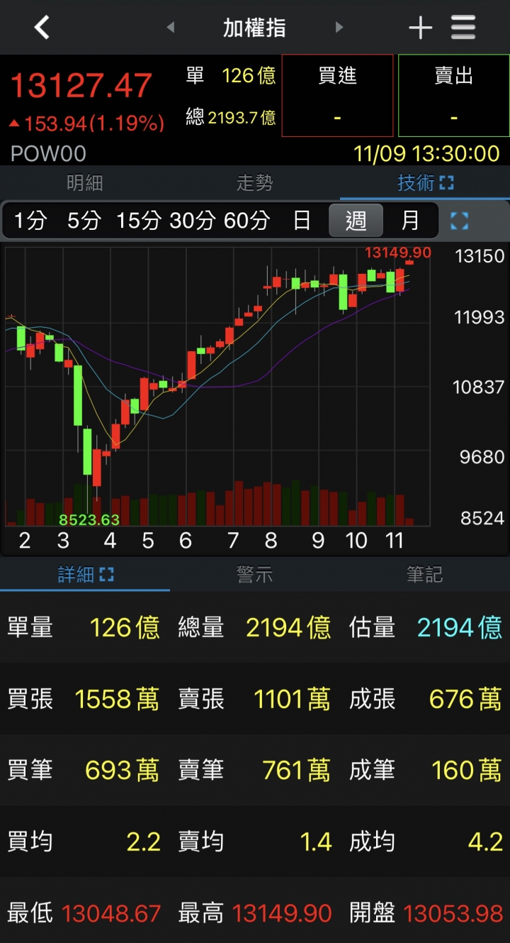 已出清持股