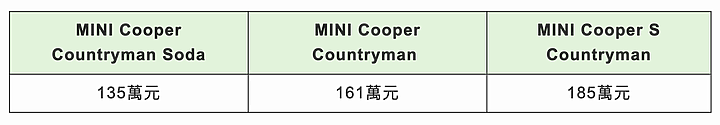 【採訪】MINI「Countryman個性生活日」於本週末登場,小改款Countryman同步現身!