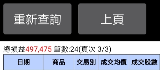 2020 人生第一回參與股市四個月