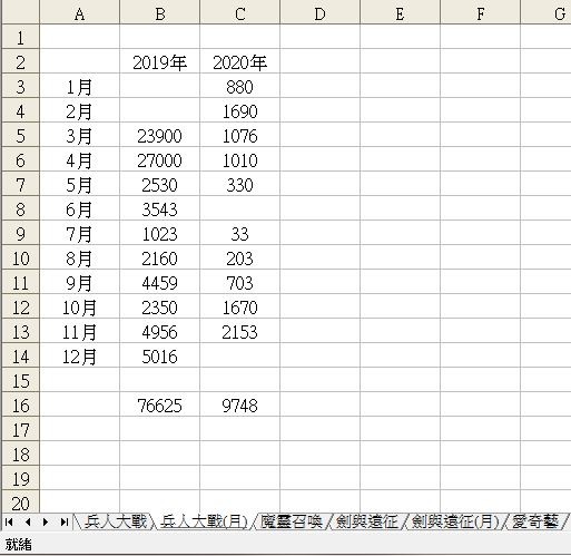 本宮為了存錢買股票,開始記帳了