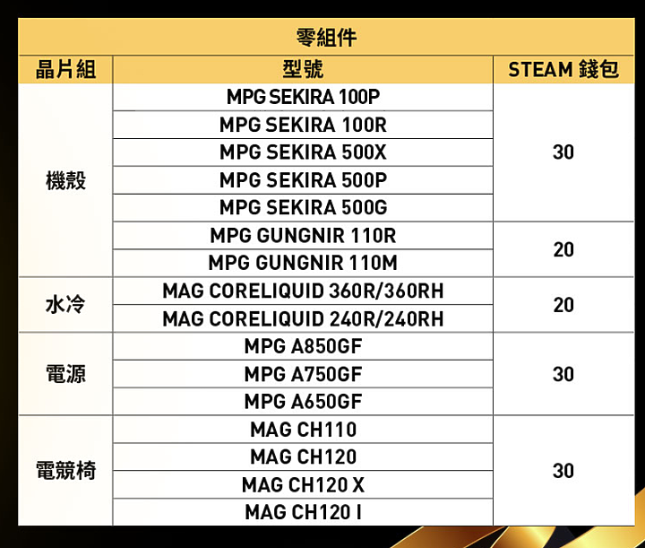 微星送 steam 點數