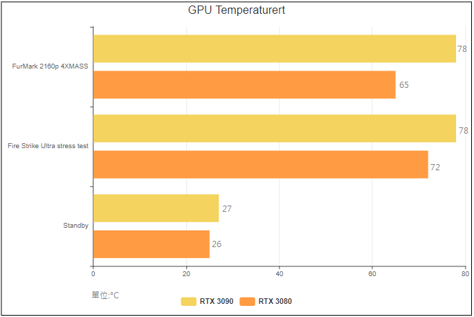 麗臺WinFast GeForce RTX 30系列開箱實測