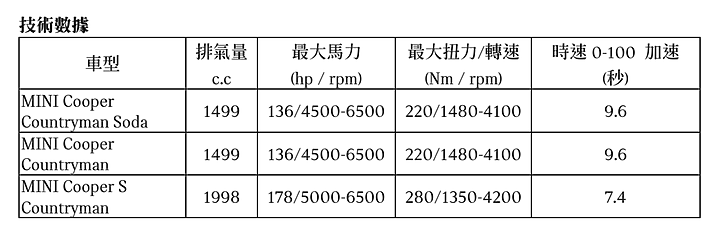 【國內新訊】MINI小改款Countryman國內發表,雙動力、三車型自135萬元起!