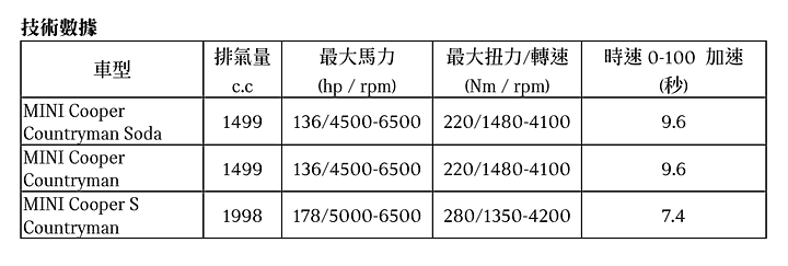 【國內新訊】MINI小改款Countryman國內發表，雙動力、三車型自135萬元起！