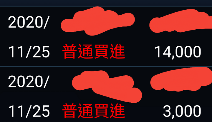 今天追高買股票的散戶，都崩潰了