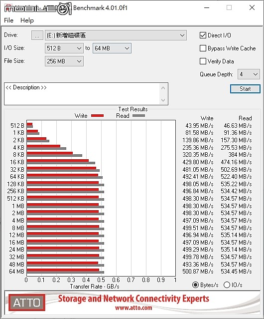 跳水俗賣的 SSD 十銓 TEAMGROUP 入門等級 CX2 開箱